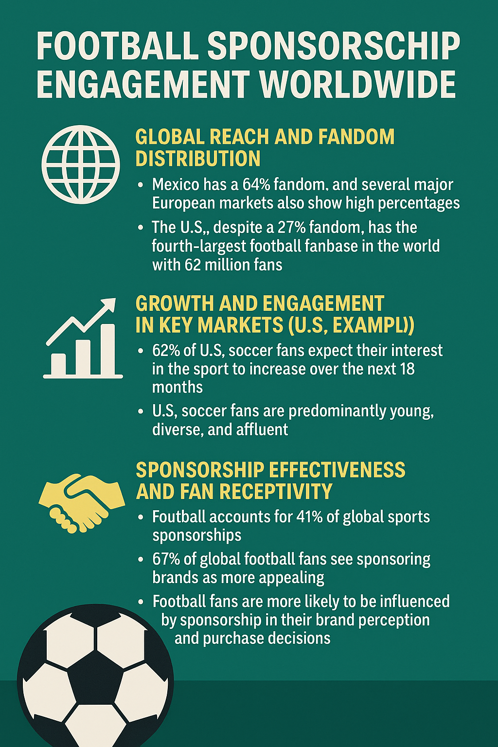 Hispanic football fans showing excitement with sponsor-branded gear - Football Sponsorship Engagement