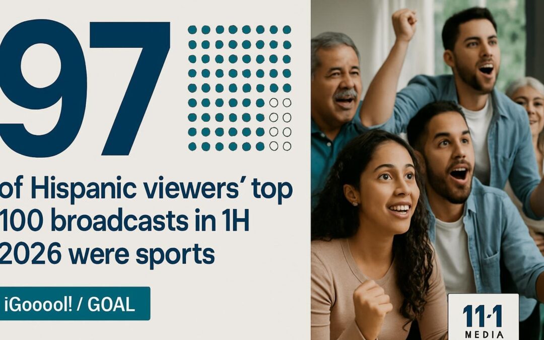 97 of the Top 100: What Nielsen’s 2026 Data Says About Sports, Spanish, and Hispanic Attention