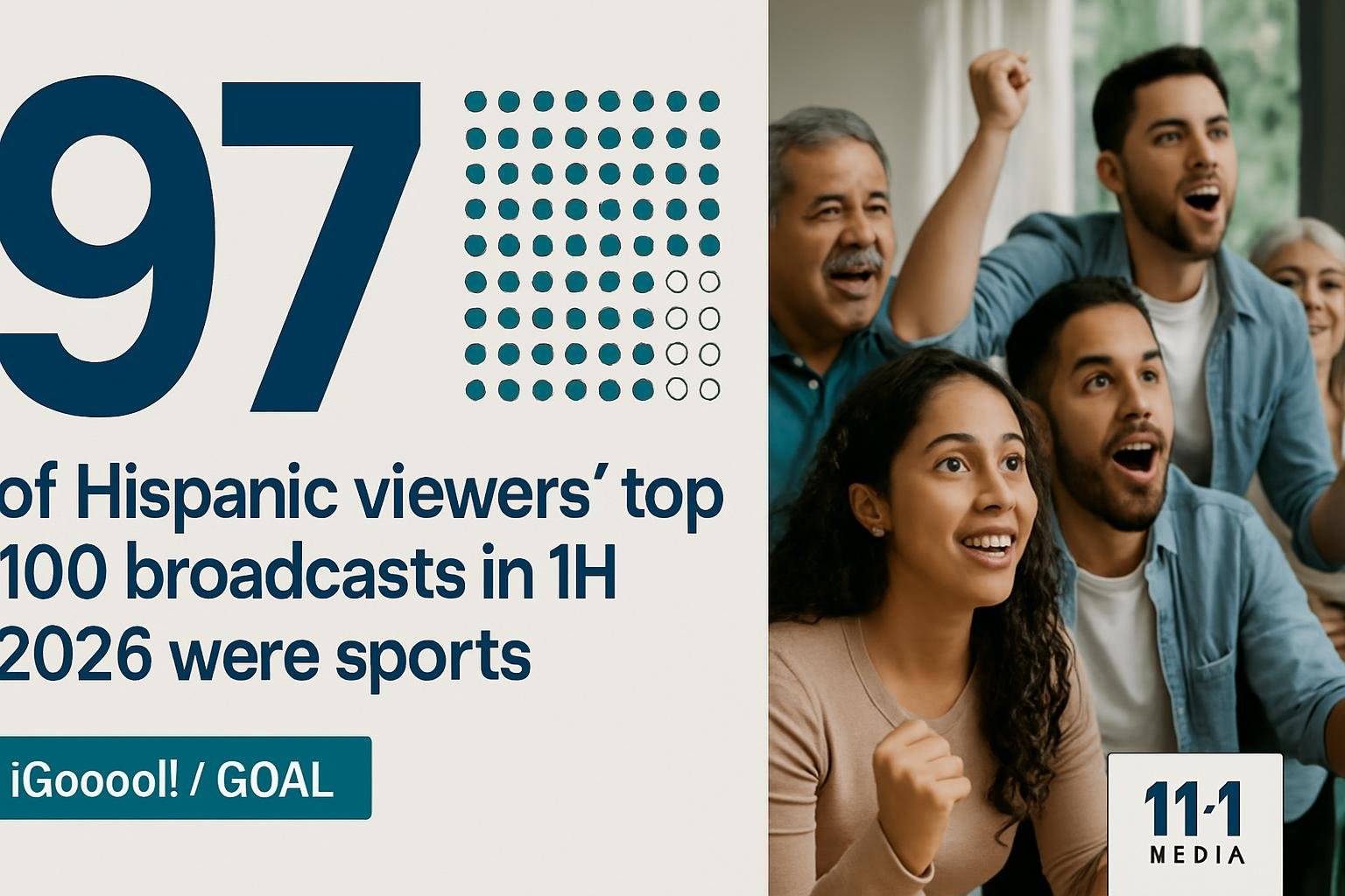 97 of the Top 100: What Nielsen’s 2026 Data Says About Sports, Spanish, and Hispanic Attention