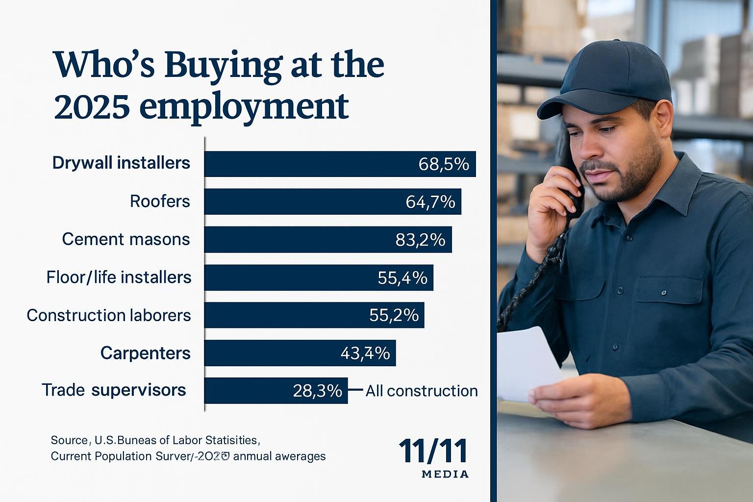 What Construction Supply Data Says About Marketing to Hispanic Contractors